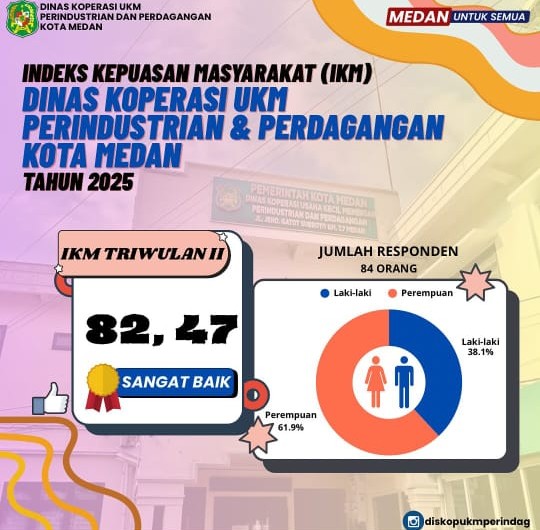 Hasil Survey KEpuasan Masyarakat TW II